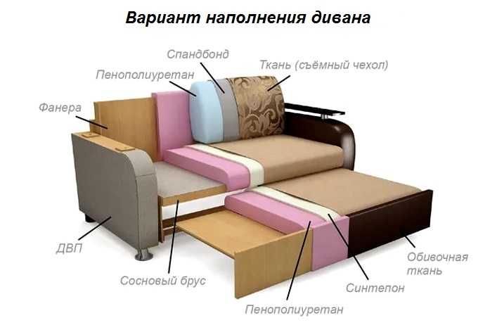 Пружинные блоки для диванов: разновидности конструкций, преимущества и недостатки