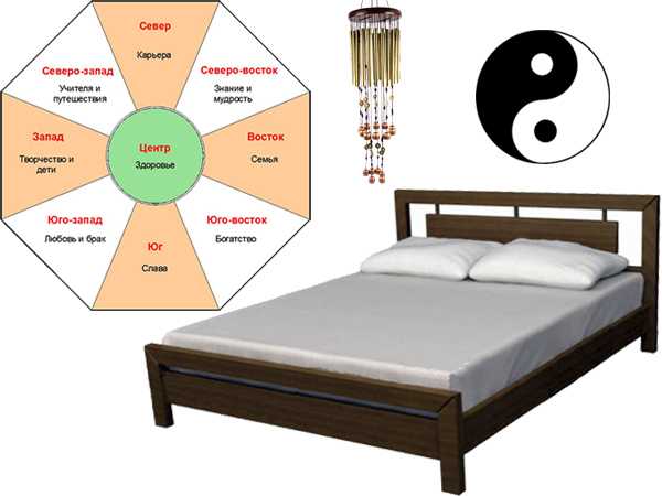 Как правильно поставить кровать в спальне? расположение относительно окна, двери, ошибки размещения.