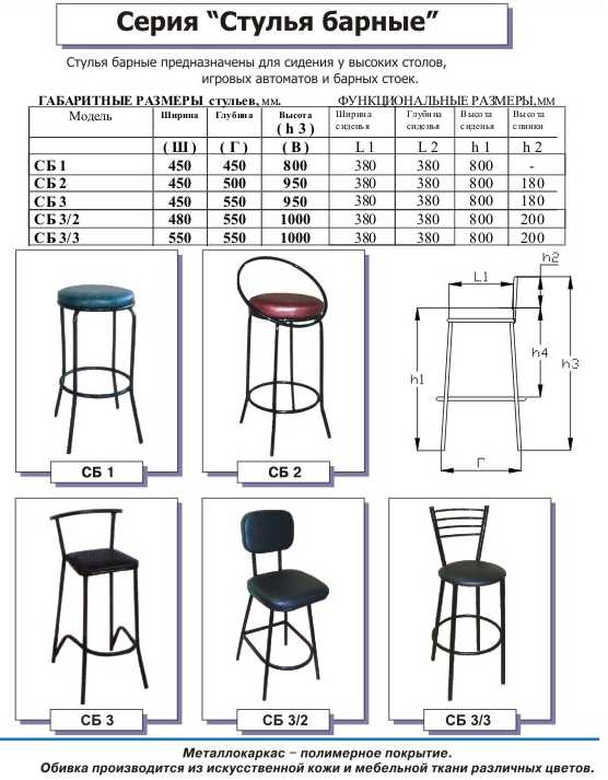 Высота барного стула: барный стандартный вариант и полубарные модели высотой сидения 60 и 90 см для барной стойки 120 см, правильный подбор размеров полубарного стула