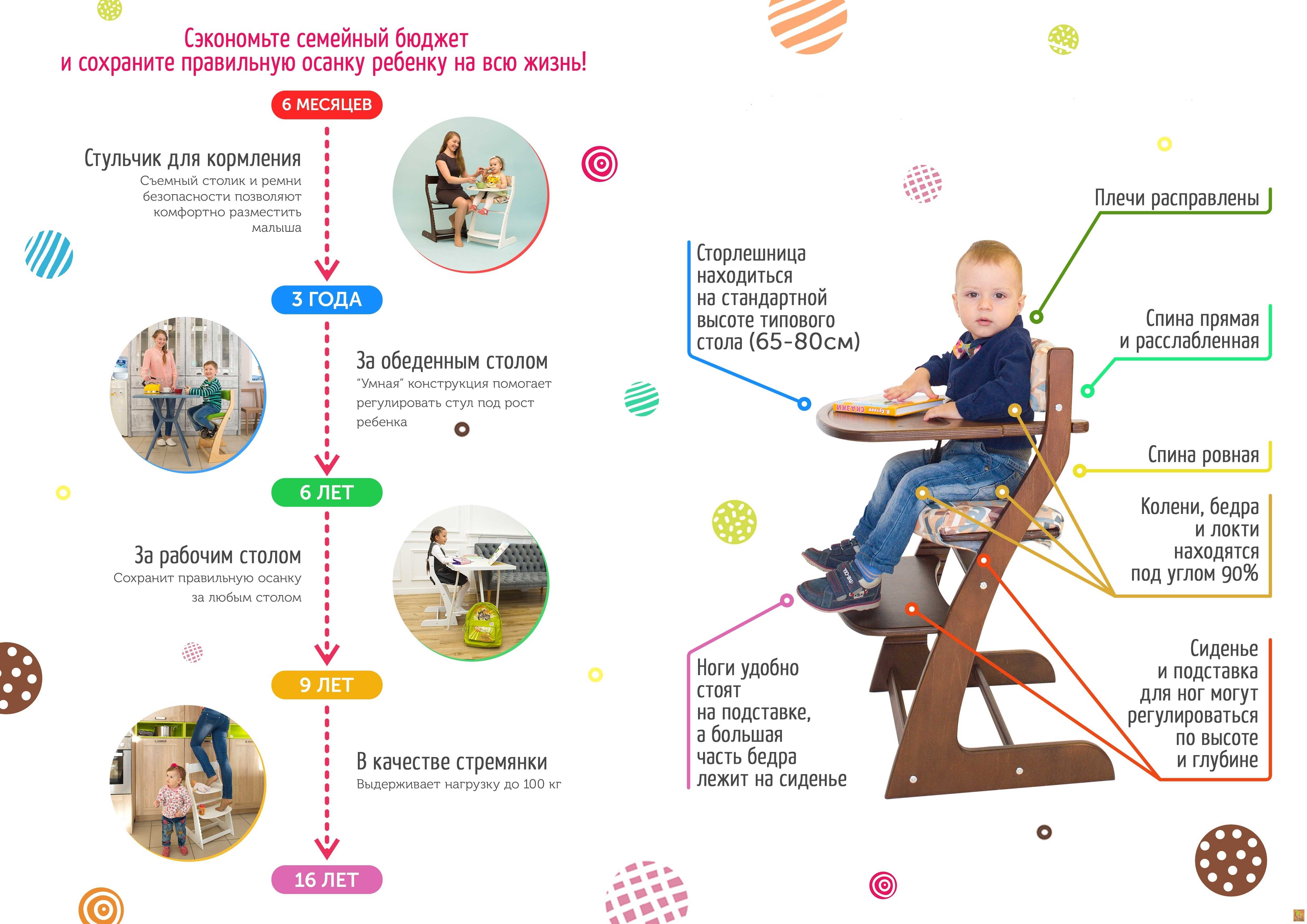 Стул «вырастайка» (31 фото) — выбираем растущий детский стульчик по размеру и материалу для первоклассника, отзывы об использовании таких моделей