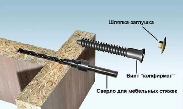 Как сделать полку в шкафу своими руками - дополнительную или новую, проектирование, распил, пример установки