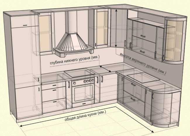 Стандартные размеры кухонных шкафов (73 фото): стандарт высоты верхних и глубины нижних шкафов кухни