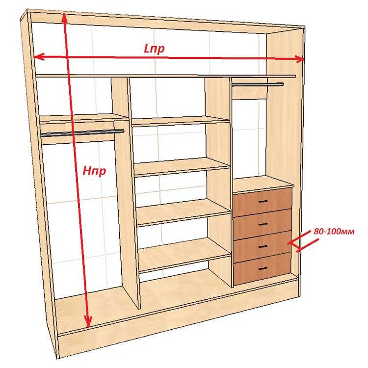 Правила расчета для дверей шкафов-купе с подробным примером: онлайн калькулятор