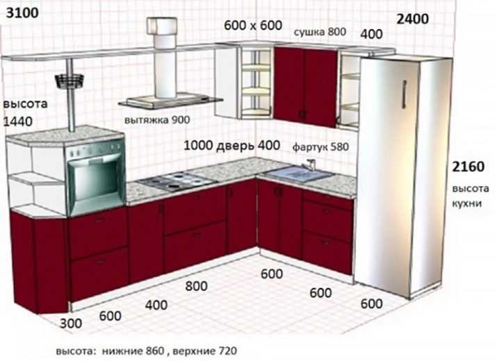 Какая должна быть высота кухни от пола до столешницы?