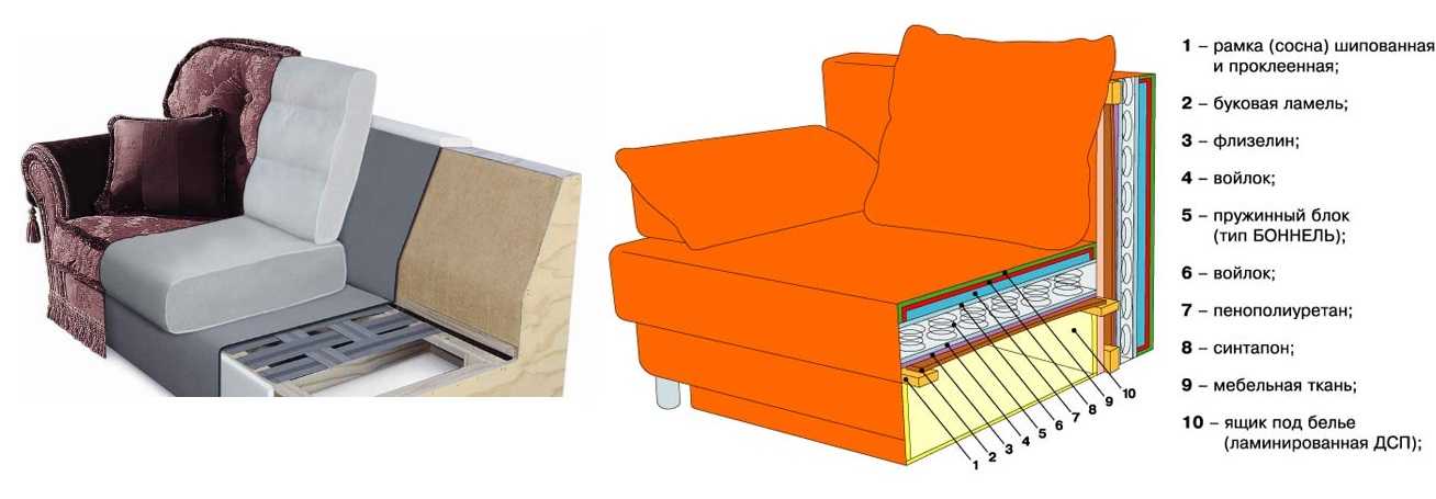 Поролон мебельный — какой плотности нужен для дивана?
