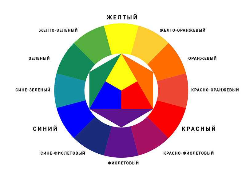 Правила работы с цветовым кругом