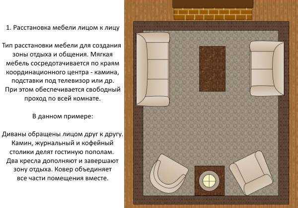 Дизайн гостиной: правила дизайна в комнате, идеи декорирования, фото примеров