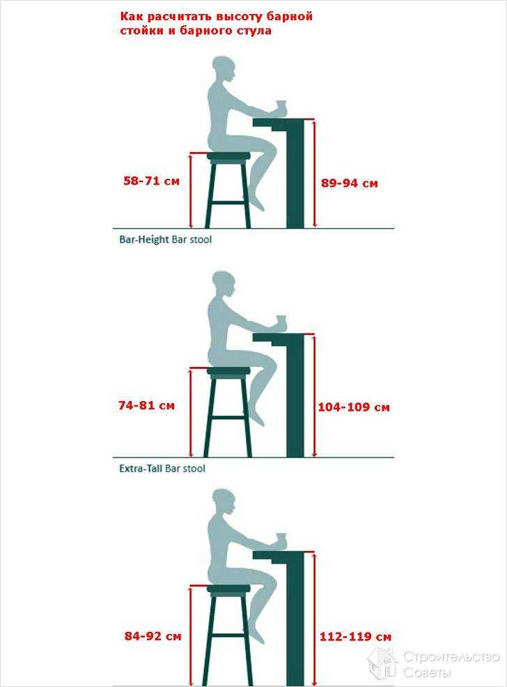 Полубарные стулья: стандарт размеры и высота полубарной стойки и кресла для кухни, деревянные стол и венский табурет