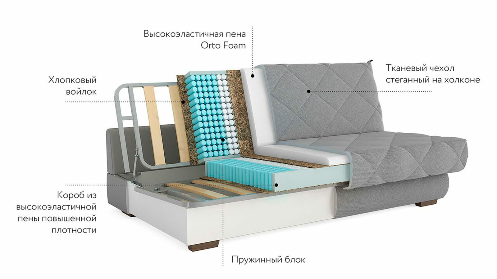 Ортопедический диван с матрасом от аскона для ежедневного сна