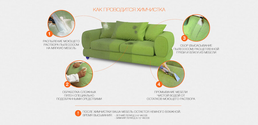 Причины поломки ламелей в диване. как крепятся и как заменить?