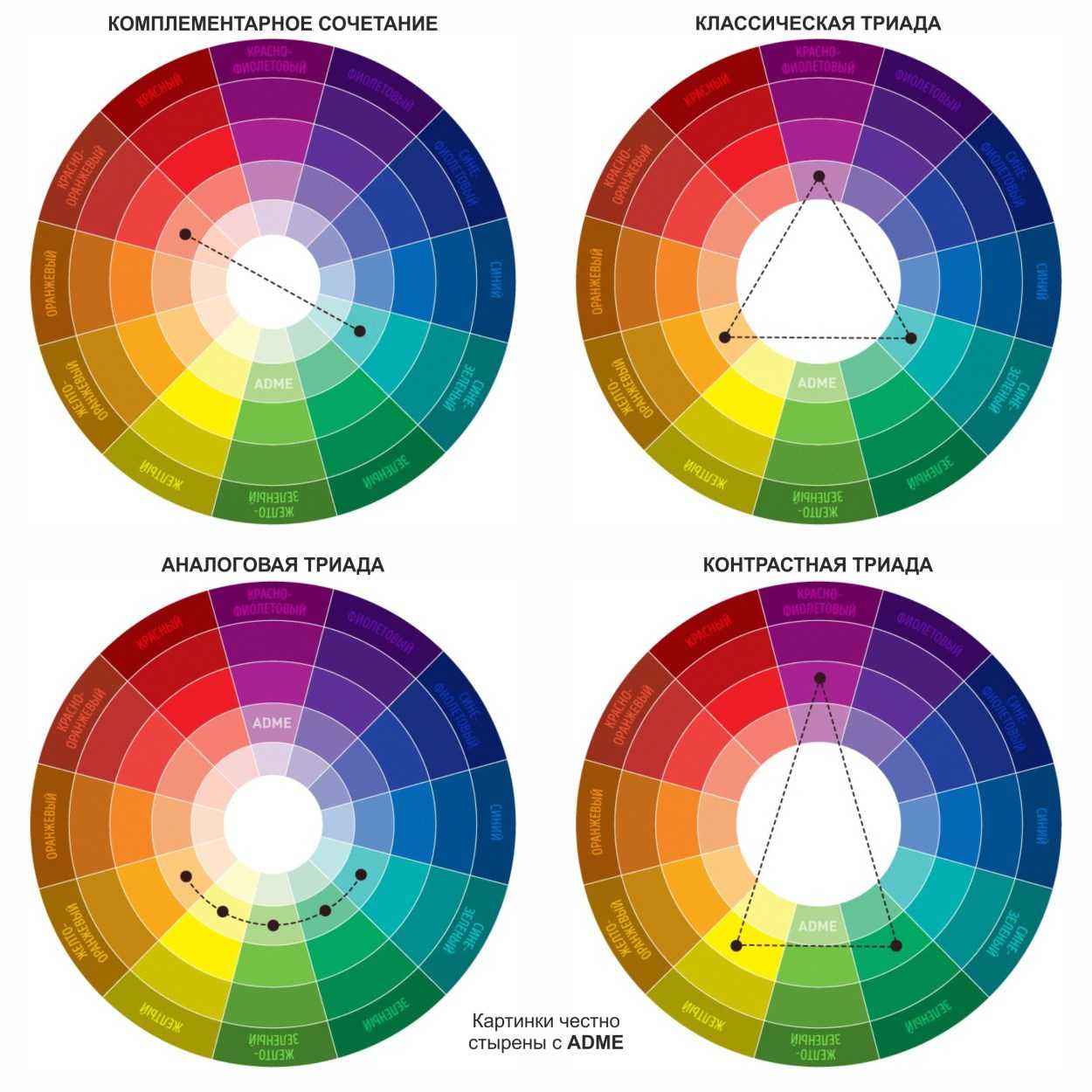 Цветовой круг оствальда | artstudi.ru художественная студия