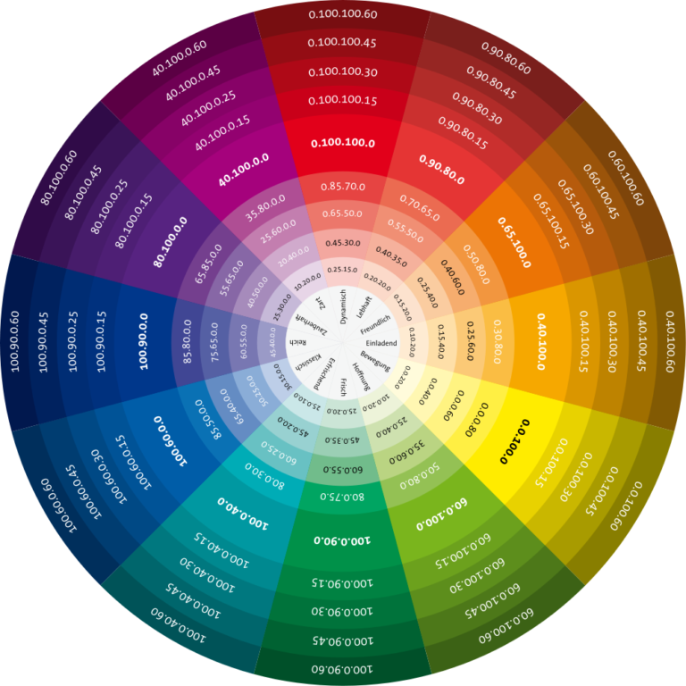 Цветовой круг для правильного сочетания цветов