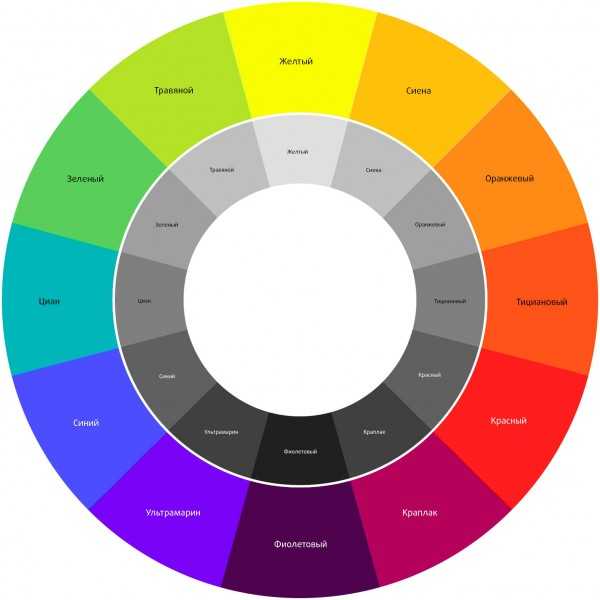 Цветовой круг иттена. как  пользоваться при выборе одежды