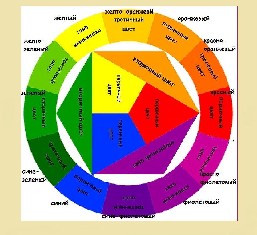 Что такое цветовой круг иттена и как им пользоваться