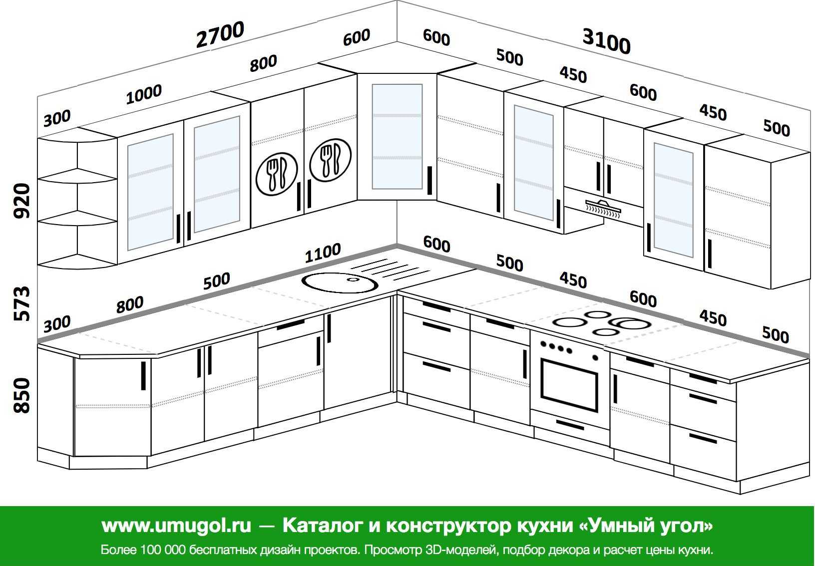 Размеры кухни: стандартные габариты кухонного гарнитура (высота, ширина)