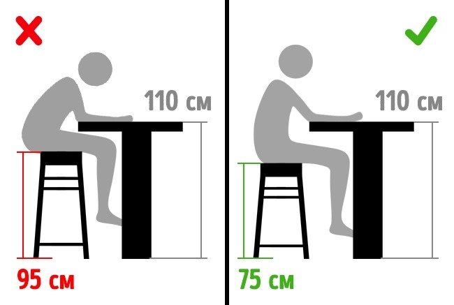 Высота барной стойки на кухне от пола и стандартные размеры барного стула