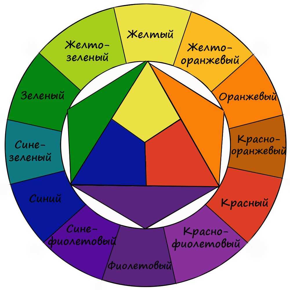 Цветовой круг, гармонии и колориты | by mary sabell | designspot | medium