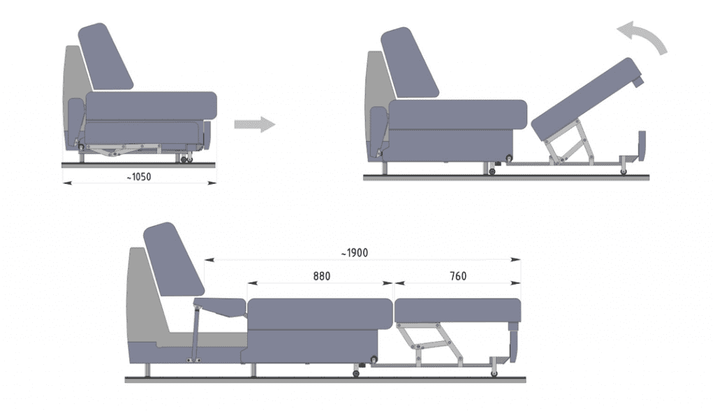 Механизмы трансформации диванов: плюсы и минусы