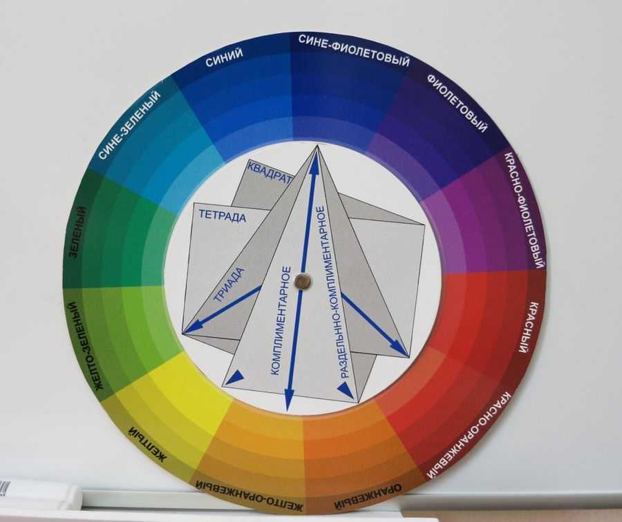 Цветовой круг иттена цвета. Цветовой круг Итона. Цвет круг Иттена. Круг Иттена Триада. Круг Иттена сочетание цветов.