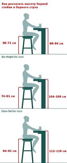 Барные стулья: особенности выбора и советы по размещению в интерьере (115 фото)