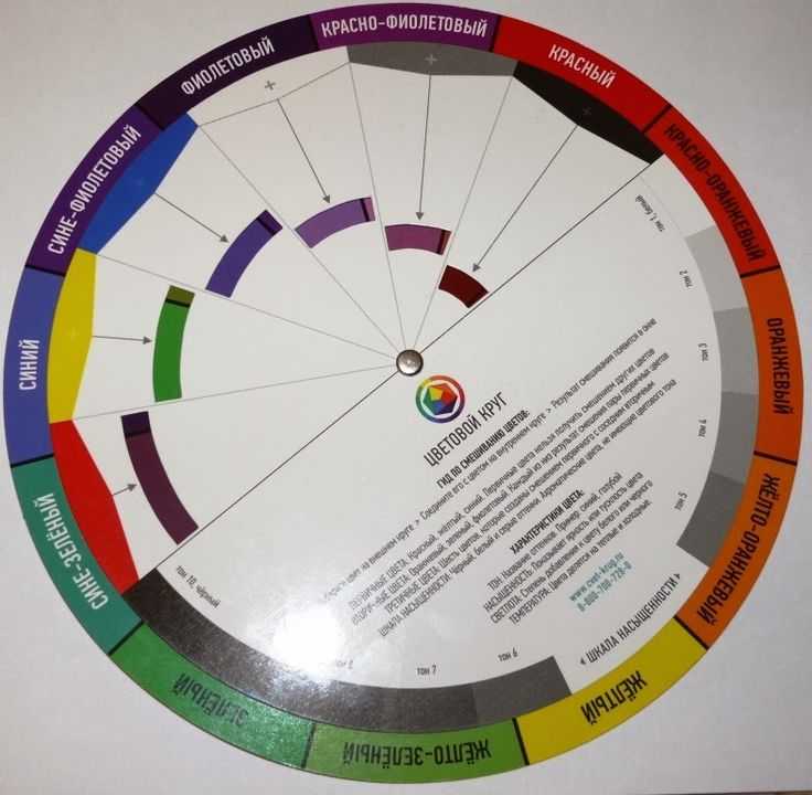 Цветовой круг иттена: цветовые гармонии. как его нарисовать и как им пользоваться? правильное сочетание цветов