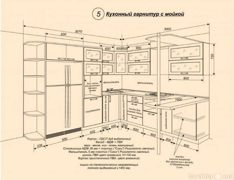 Шкаф купе проект, этапы разработки с описанием важных моментов