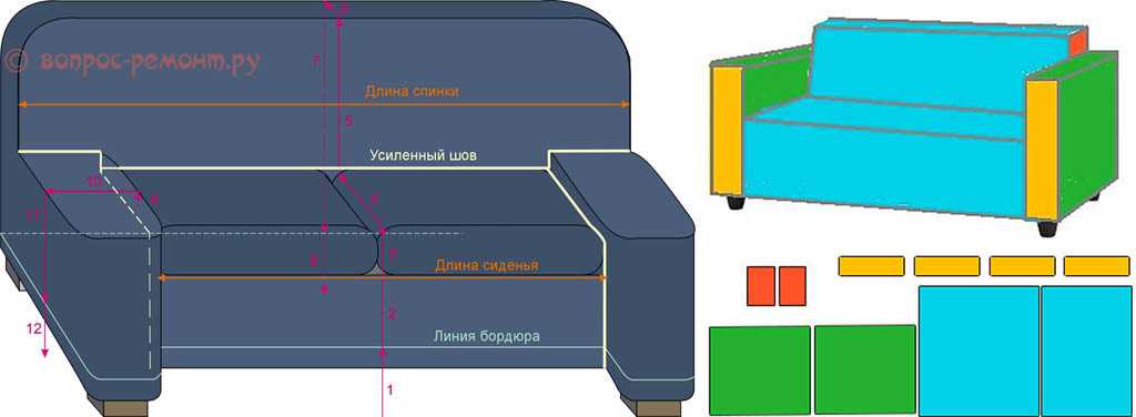 Как сшить чехол на угловой диван своими руками пошаговая инструкция с фото на резинке