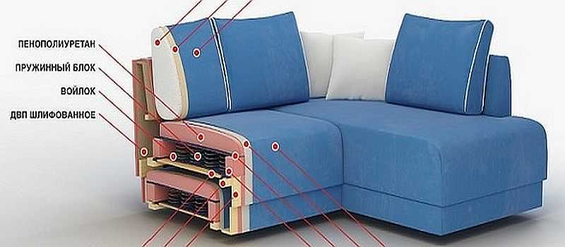Как перетянуть диван своими руками пошагово