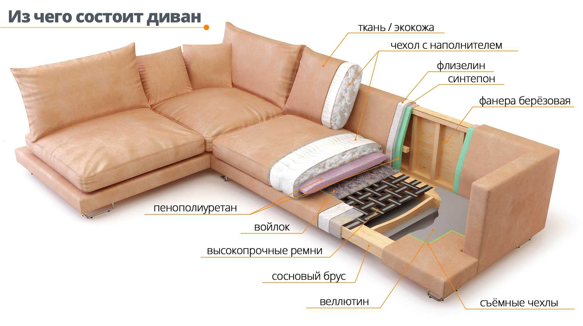 Какой наполнитель лучше для дивана: пружинный блок или пенополиуретан?