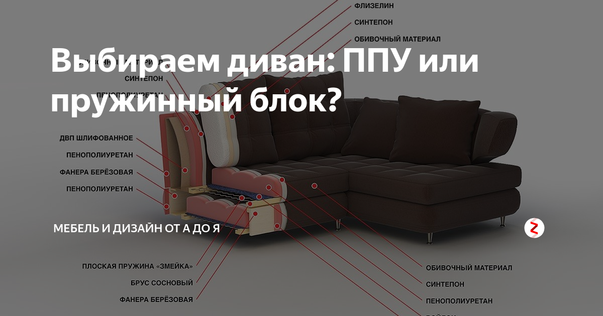 8 лучших наполнителей для диванов: краткий обзор современных технологий, описание их достоинств и недостатков +отзывы
