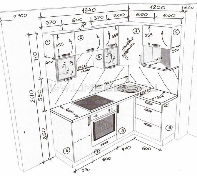 Размеры кухонных шкафов: какими бывают и как подобрать нужный?