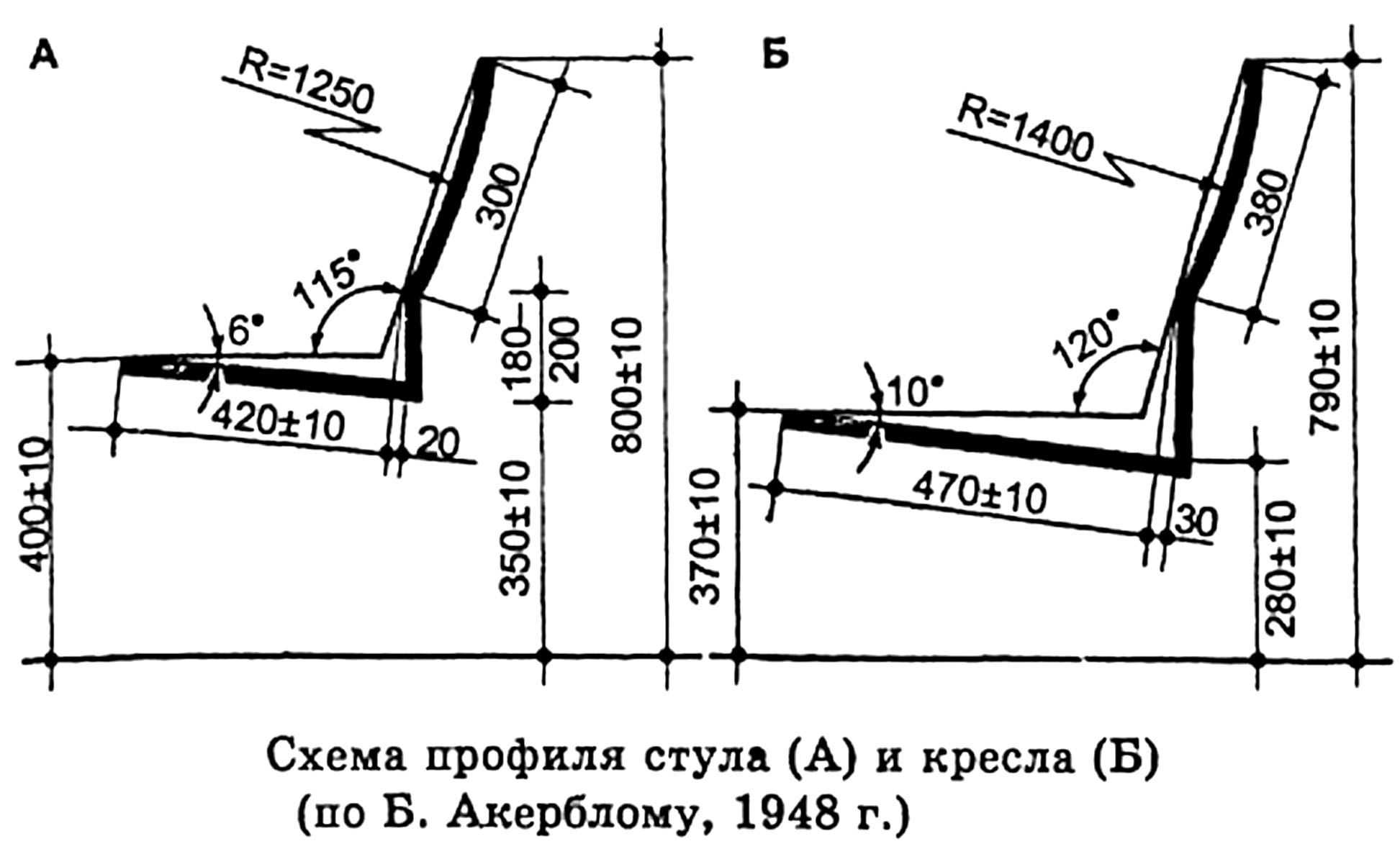 Угол наклона спинки скамейки эргономика