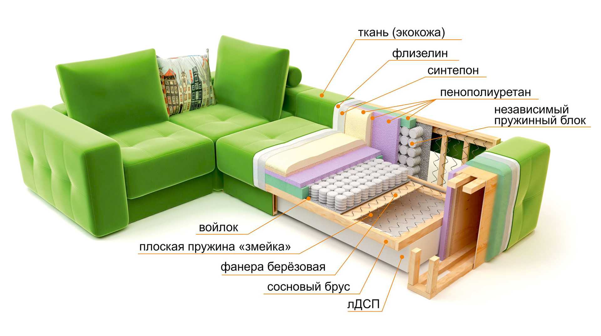 Какой поролон используют для мебели?