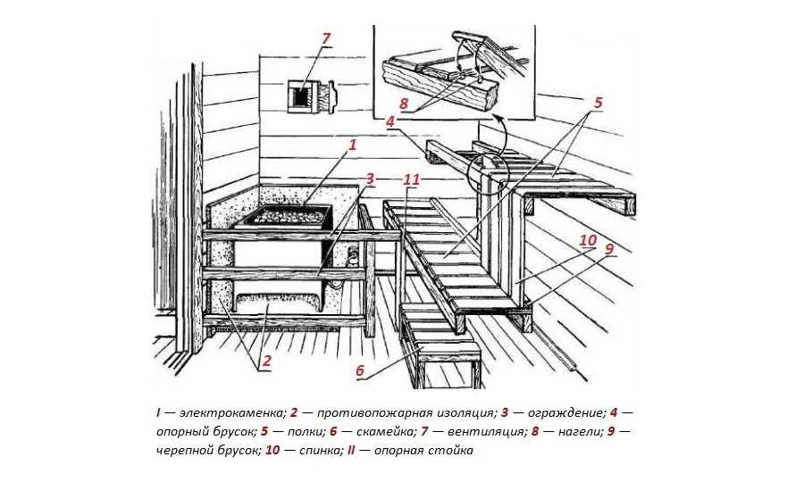 Простая и надежная скамейка в баню своими руками: чертежи, инструкция, видеоролики