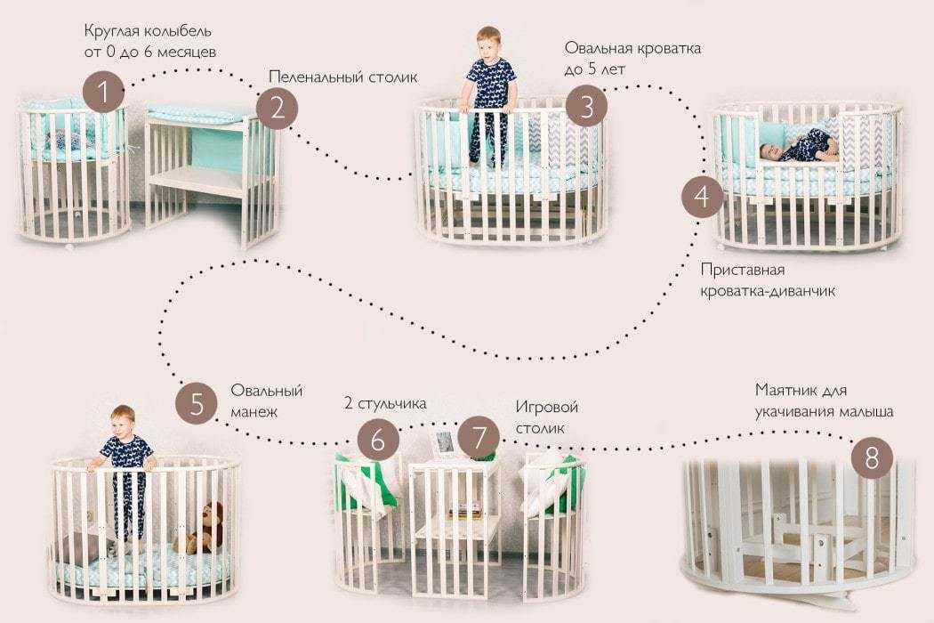 Кроватки для новорожденных: рейтинг лучших производителей, трансформеры
