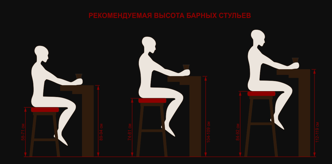 Размеры барного стула: стандартные, требования гост, как выбрать