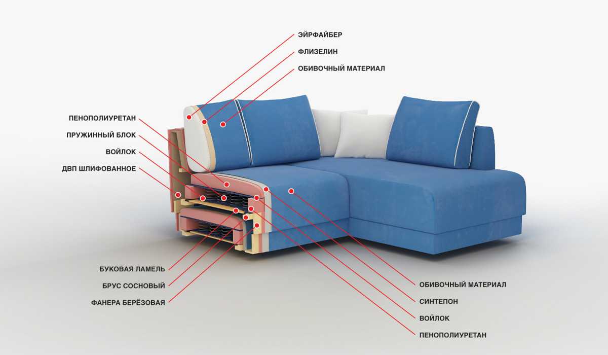 Какой наполнитель лучше для дивана: пружинный блок или пенополиуретан?