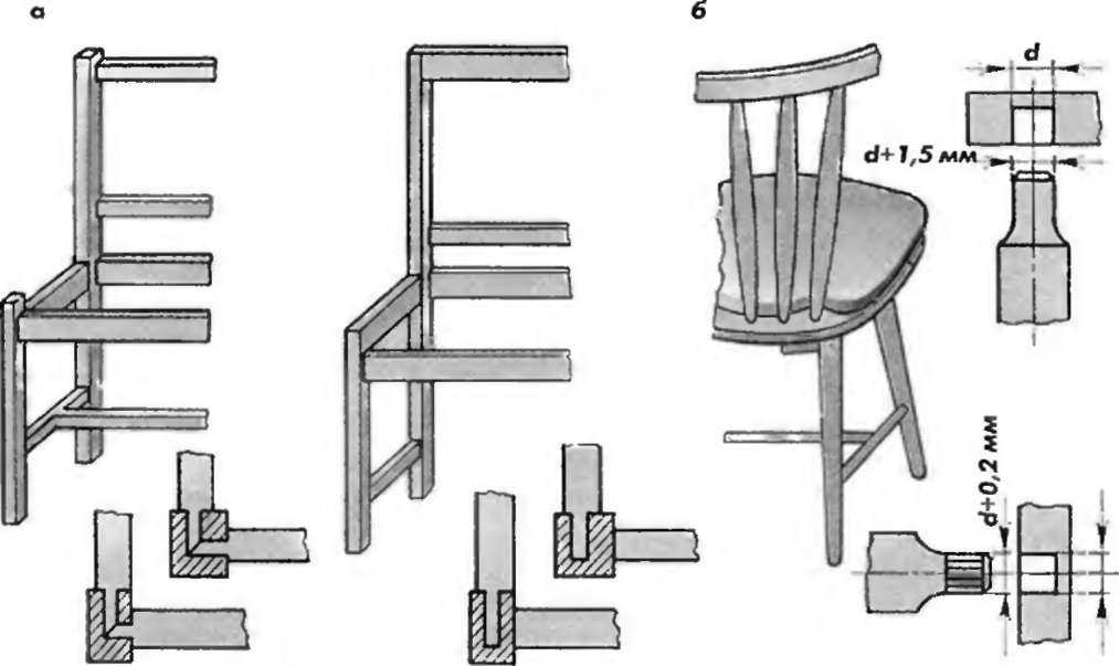 Как разобрать деревянный стул на клею. как склеить сломанный деревянный стул – советы мастеров. непосредственно переклейка стульев