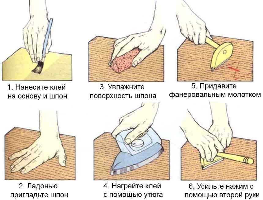 Патент на ремонт мебели